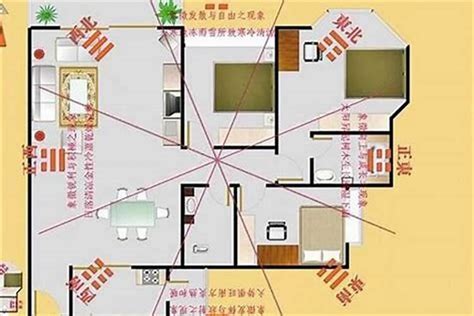 房屋坐向哪個好|坐南朝北怎麼看？房屋座向、財位布置教學，讓你兼顧運勢與居住。